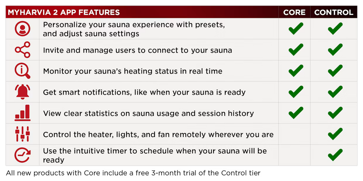 Harvia Fenix Core MyHarvia App WiFi upgrade - S