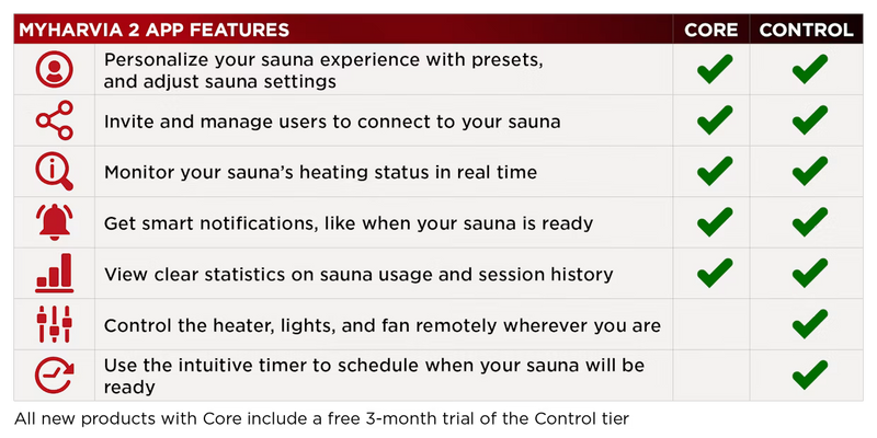 Harvia Fenix Core MyHarvia App WiFi upgrade  - S